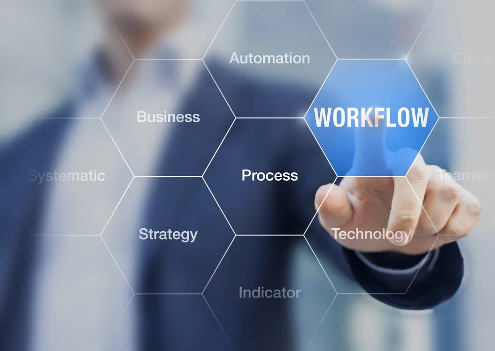 Business Operations Management for Efficient Daily Workflow